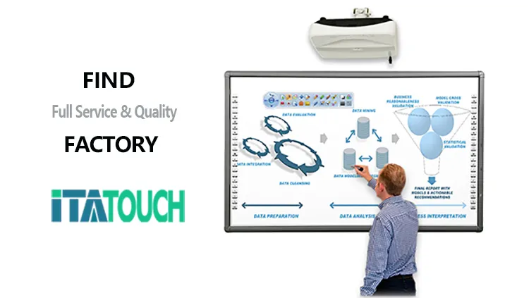 ITATOUCH High-quality interactive whiteboard price company for education 2