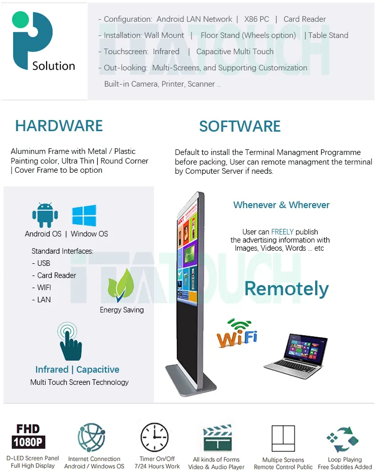 ITATOUCH Best display panel supply for government 4