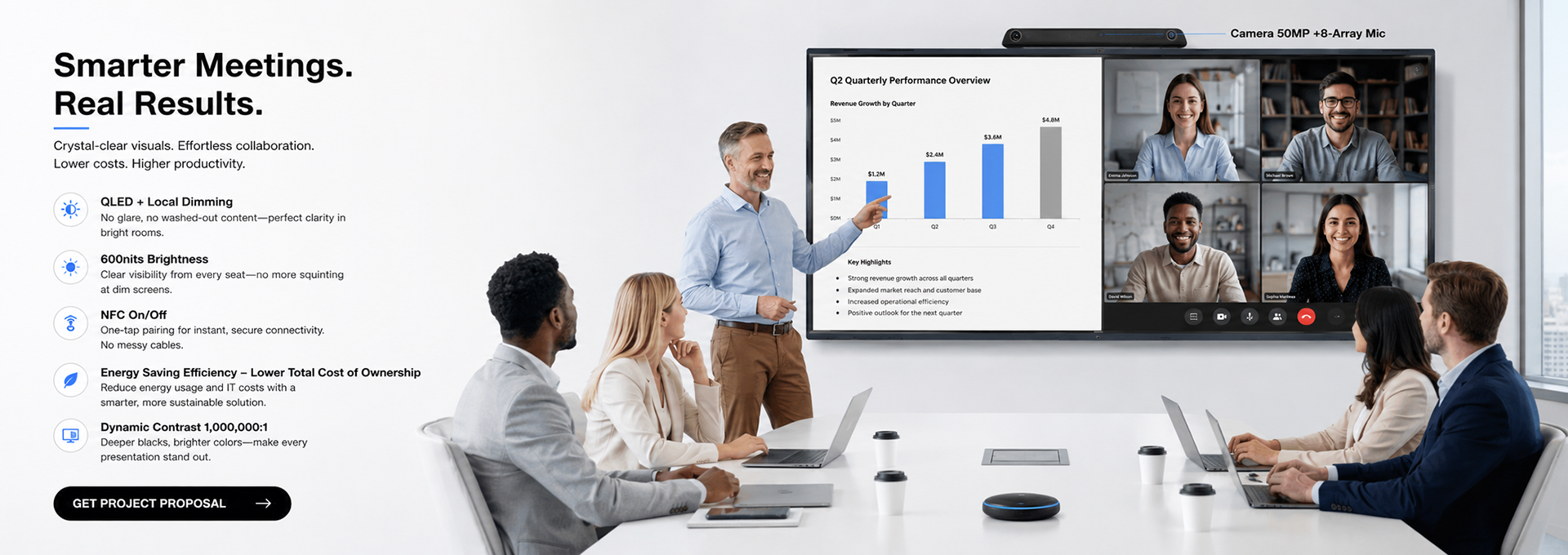 A professional corporate meeting using the ITATOUCH 86-inch QLED interactive flat panel featuring local dimming, 600 nits brightness, and a 50MP AI camera for video conferencing.