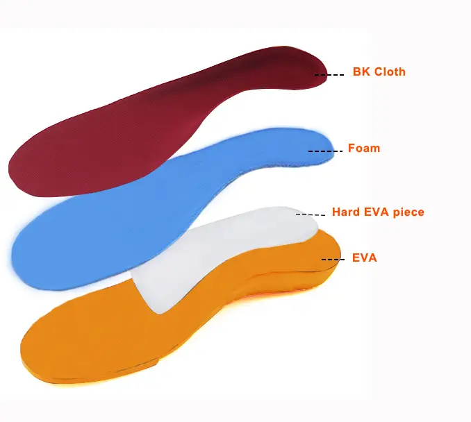 orthotic insoles for flat feet shoe eva orthotic insoles support S-King Brand 3