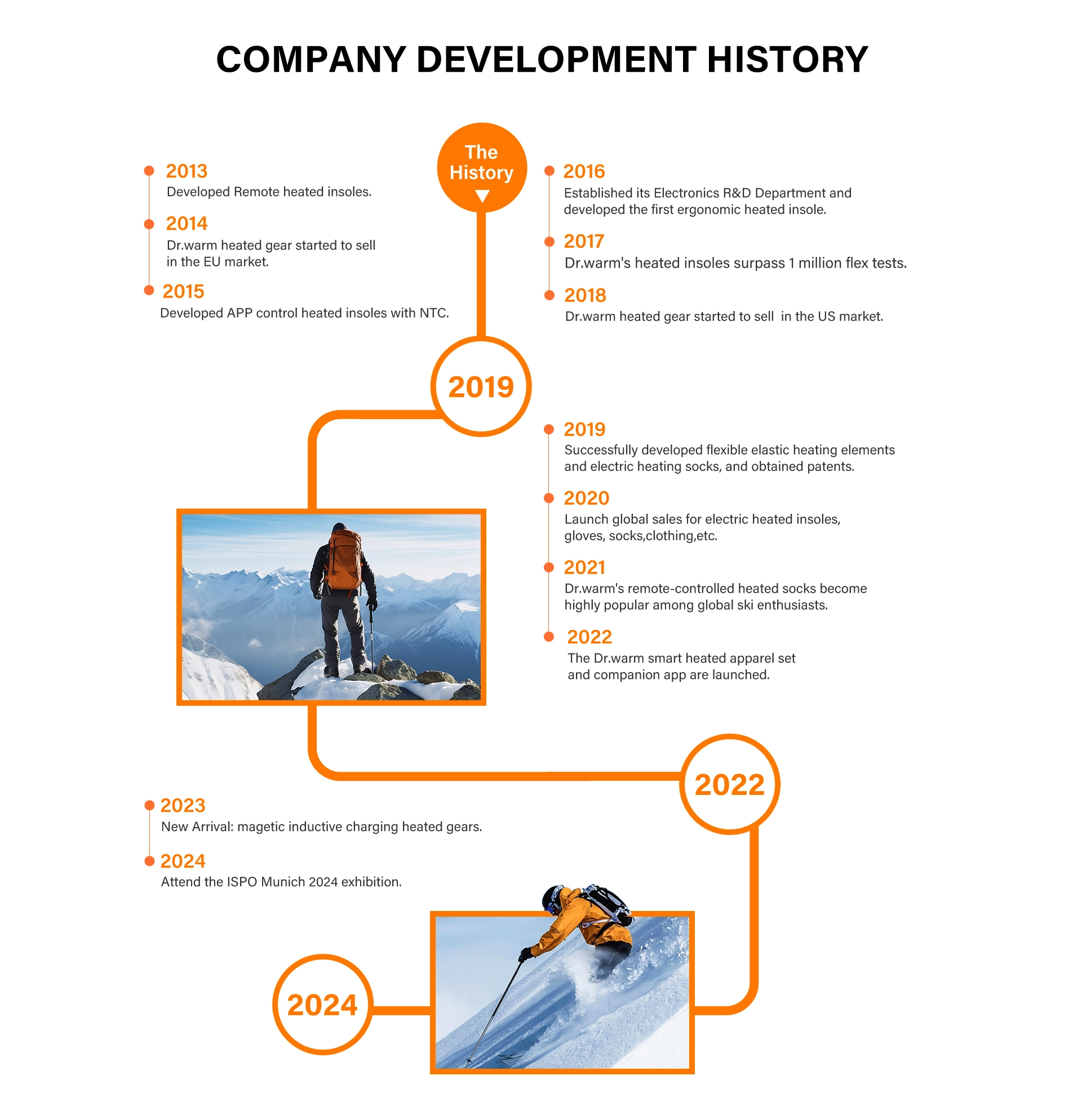 Dr. Warm Heated Gloves