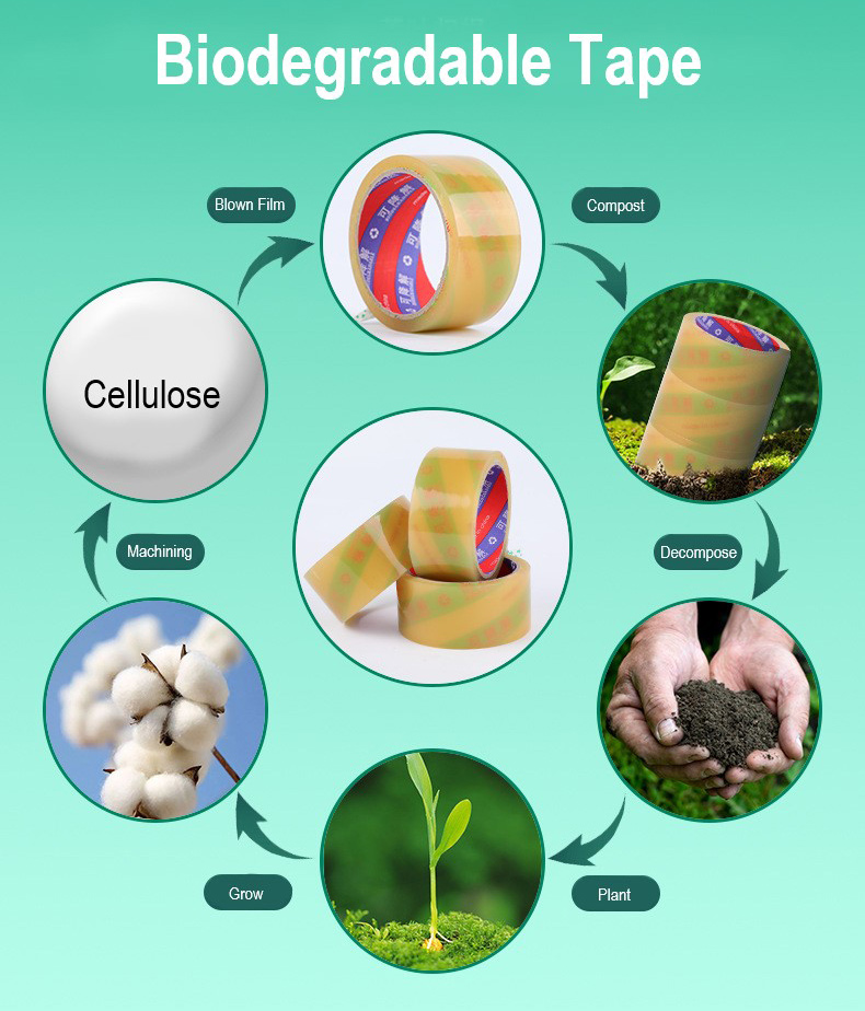 Eco Friendly Clear Cellophane Tape Flagging Biodegradable Transparent ...