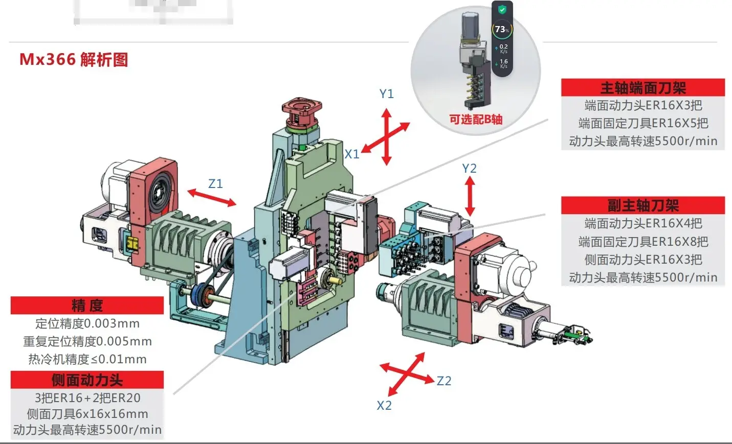 Melhor fábrica de torno de torno cnc suíço para workshop 3