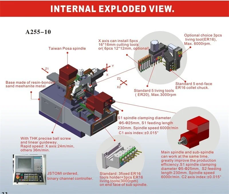 JSWAY WU800 6 ejes interpolados Eje Y Doble husillo eléctrico Máquina de torreta de potencia superior dual93 4