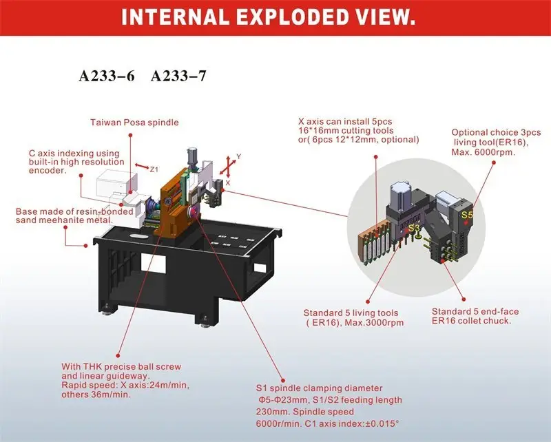 A233-6/A233-7 TIPA DE CNC SWISS TIPO DE HIGH SPED INDUSTRIAL 3