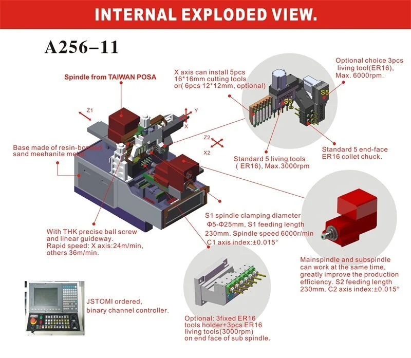 JSWAY WU800 6 ejes interpolados Eje Y Doble husillo eléctrico Máquina de torreta de potencia superior dual79 4