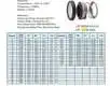 Bulk buy ODM double mechanical seal pump standard get quote bulk production 2