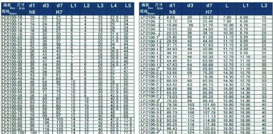Lepu at discount john crane marine shaft seals series for chemical 9