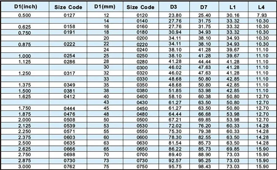 mechanical john crane type 2100 mechanical seal multipurpose processing industries Lepu 9