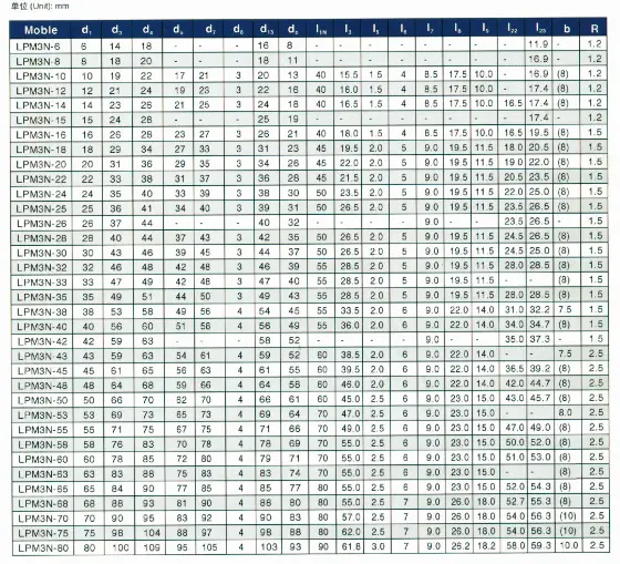 Lepu Seal hj92n burgmann mechanical seal selection guide for wholesale high temperature 3