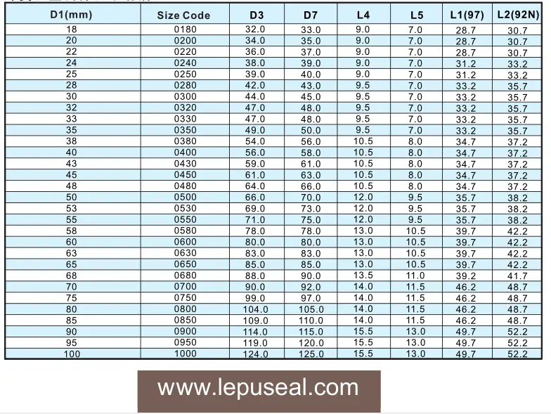 Wholesale high quality johnson pump mechanical seal mechanical factory bulk buy 2