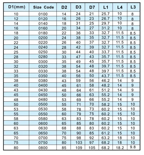 Lepu Seal Bulk purchase OEM burgmann seal catalogue bulk production high temperature 2