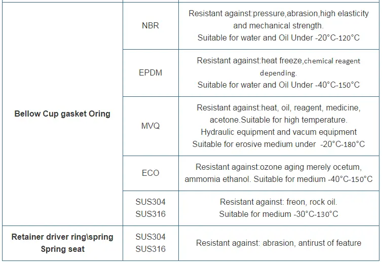 Lepu Seal grfb grundfos seal kit company for sealing joints1 2