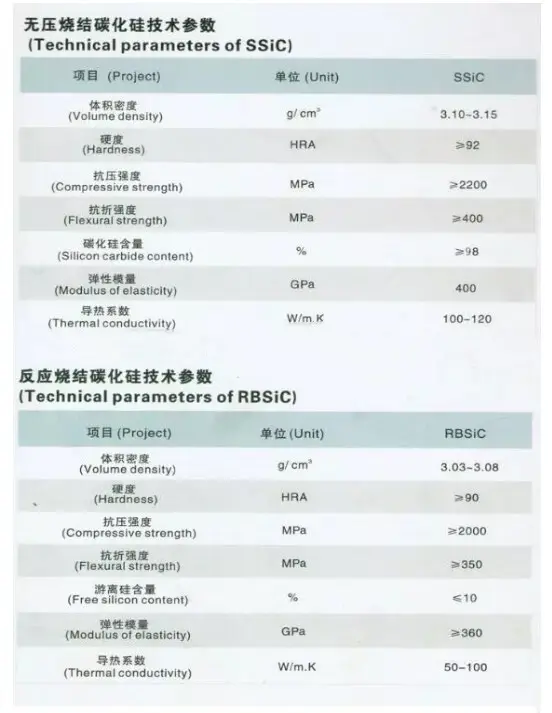 ODM best silicon carbide seal rings Suppliers 2