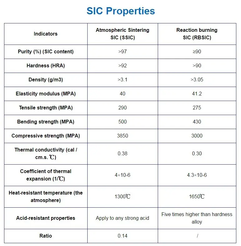 Lepu Seal Wholesale silicon carbide seal rings factory 2