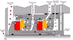 Lepu Seal Custom dry gas mechanical seal Suppliers 2