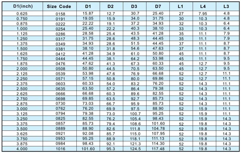Lepu Seal mechanical pressure washer oil seal manufacturers bulk buy 2