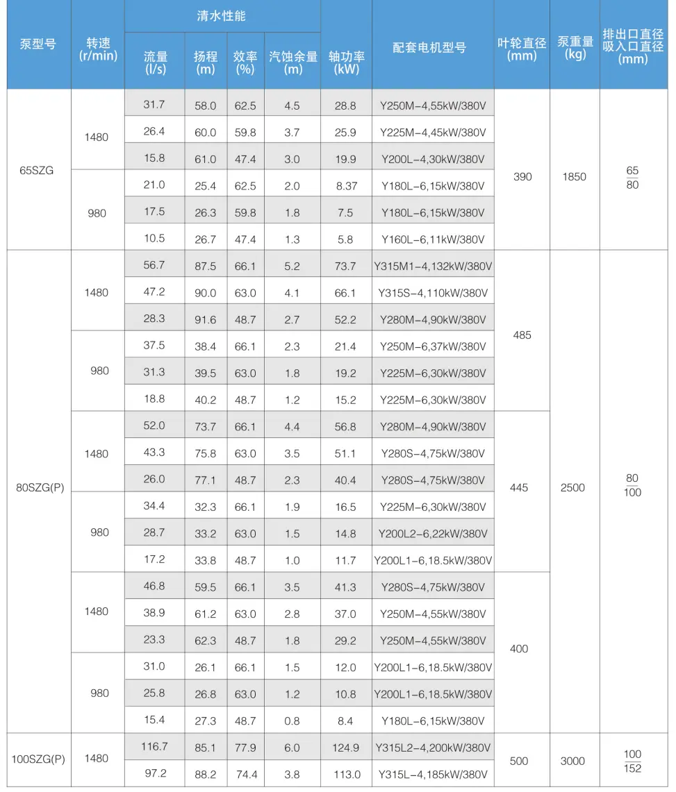 Lepu Seal Bulk buy high quality John Crane Mechanical Seal factory for wholesale for paper making for petrochemical food processing, for waste water treatment23 8