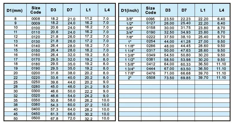 Lepu Brand water elastomer burgmann mechanical seal cost factory 9