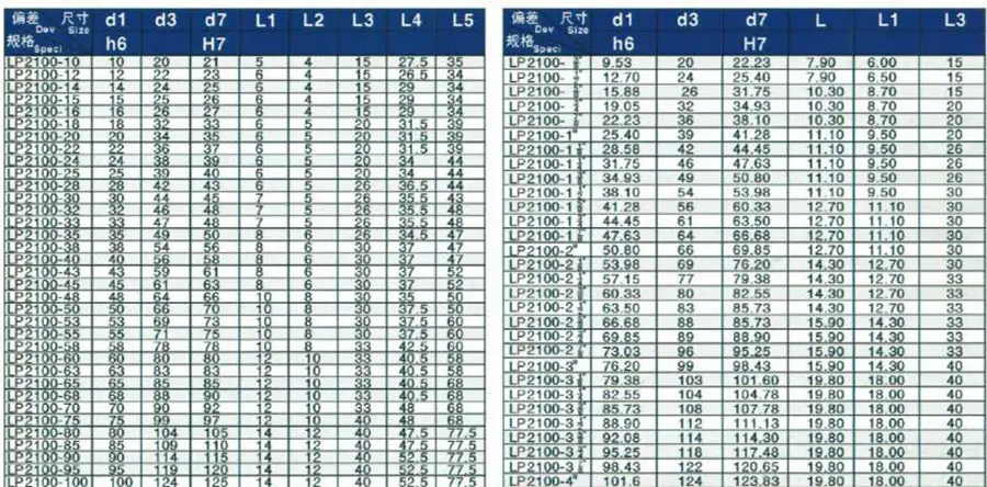rubber bellow mechanical seal 2103 bellow seal Lepu Brand 9