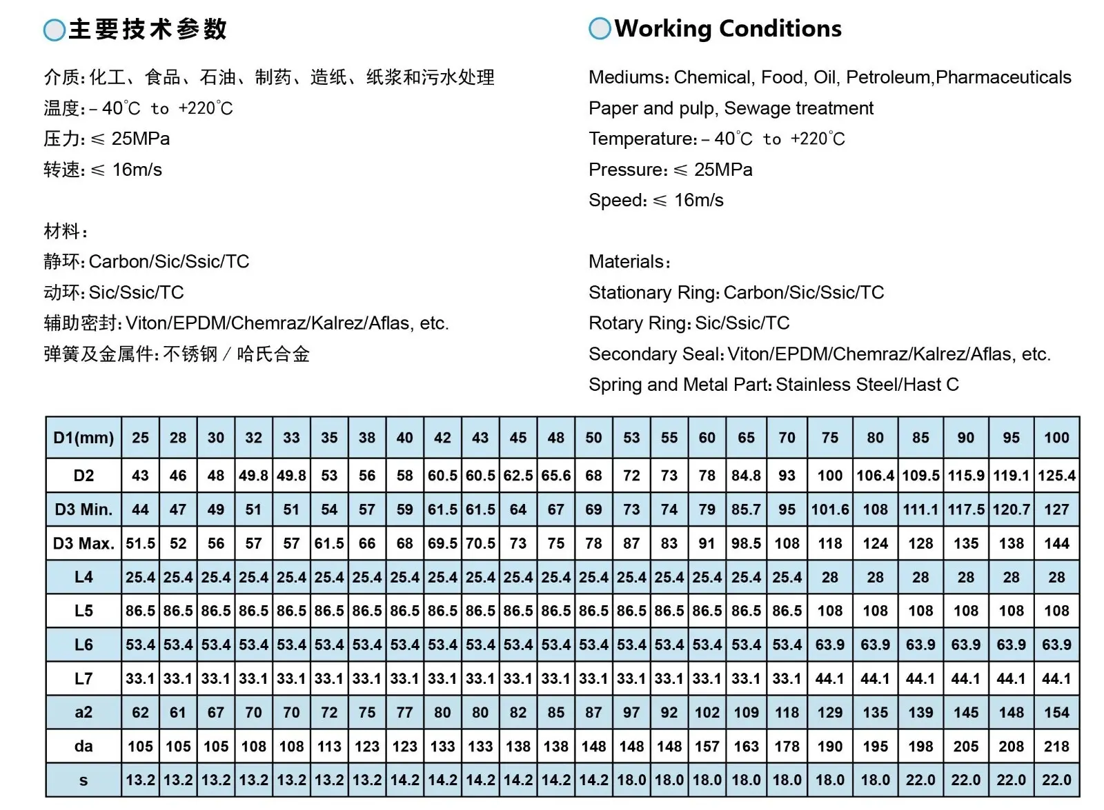 OEM cartridge mechanical seal parts company bulk production 3