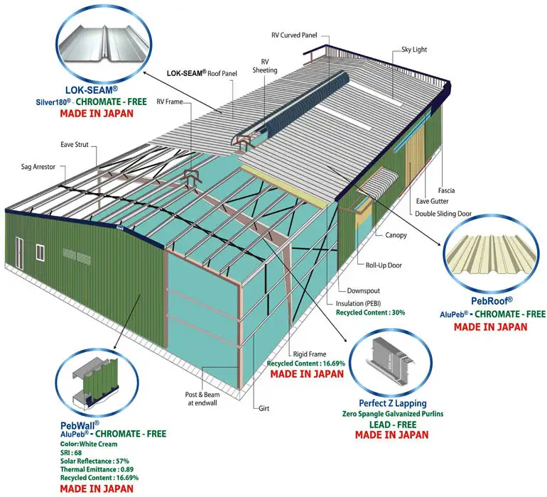 2019 gallinero para aves de corral, casas para animales, estructura de acero, edificio, almacén de acero 1