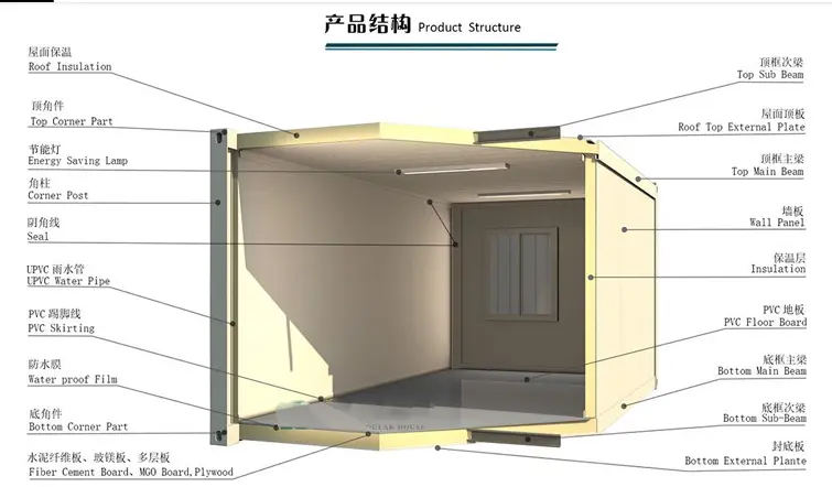 Lida Group Custom houses built from storage containers Suppliers used as office, meeting room, dormitory, shop 4