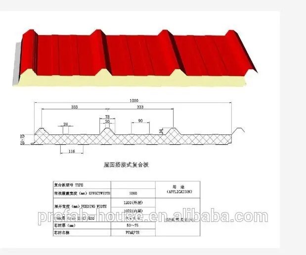 sandwich panel Polyurethane 1