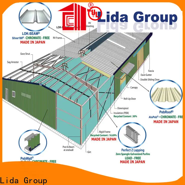 Lida تم شحن الهيكل الفولاذي الهيكلي للمجموعة إلى الأعمال التجارية من أجل البيت الأخضر 1