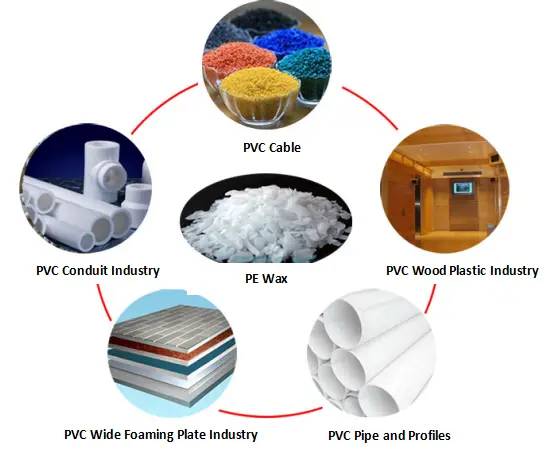 Sainuo Best stearoyl benzoyl methanee manufacturer factory As a co-stabilizer of zinc hydroxy acid salt stabilization system521 7