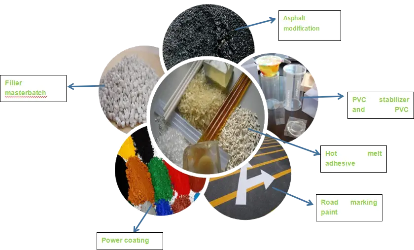 Sainuo Best stearoyl benzoyl methanee manufacturer factory As a co-stabilizer of zinc hydroxy acid salt stabilization system511 5