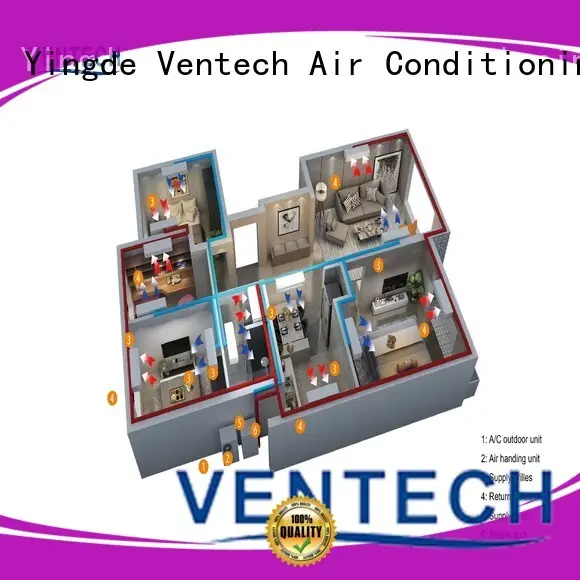 Ventech top quality central heat and air units from China for sale 1