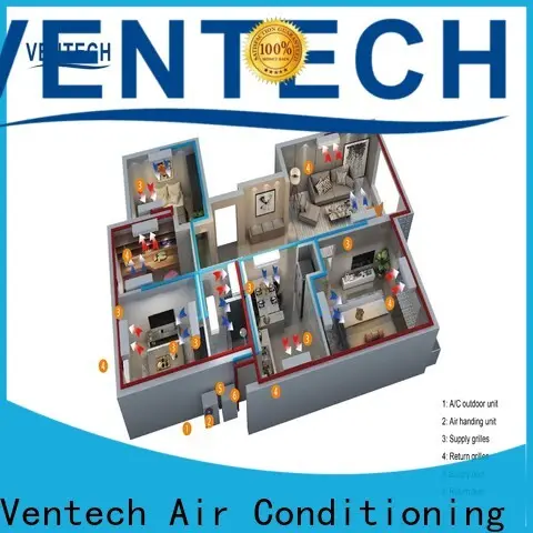 customized energy efficient ac unit manufacturer for air conditioning 1