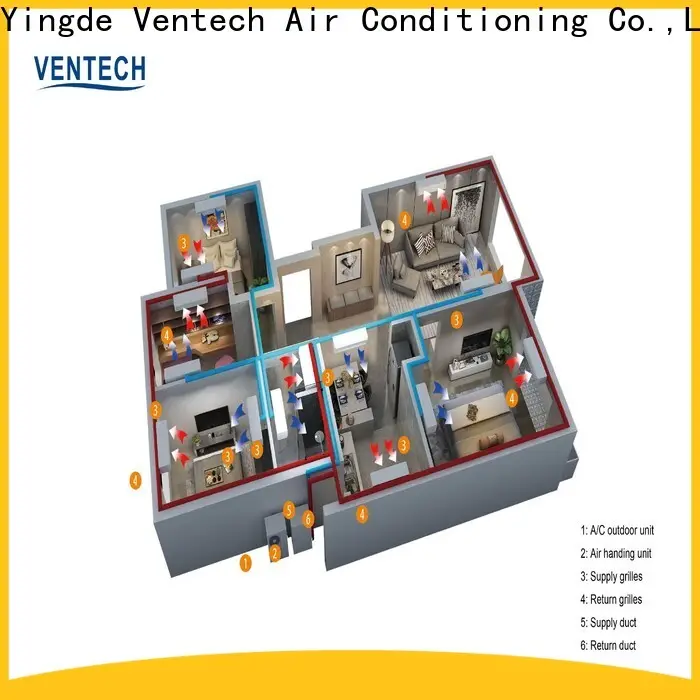 Ventech best ac units supply for office budilings 1