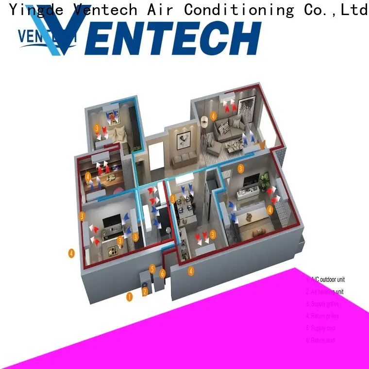 Ventech Top Selling best hvac unit factory 1