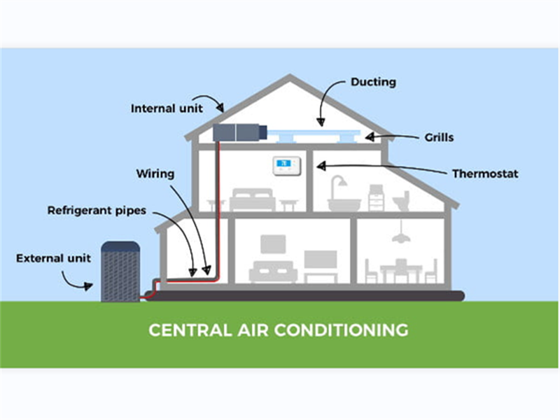 Commonly Used Hvac Terms and Explanations Part 1 | VENTECH