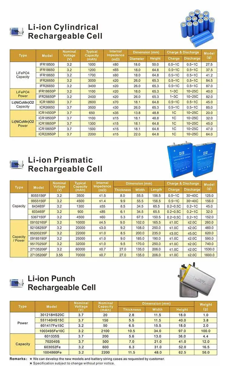 MERITSUN li ion battery cell customized for flashlight 6