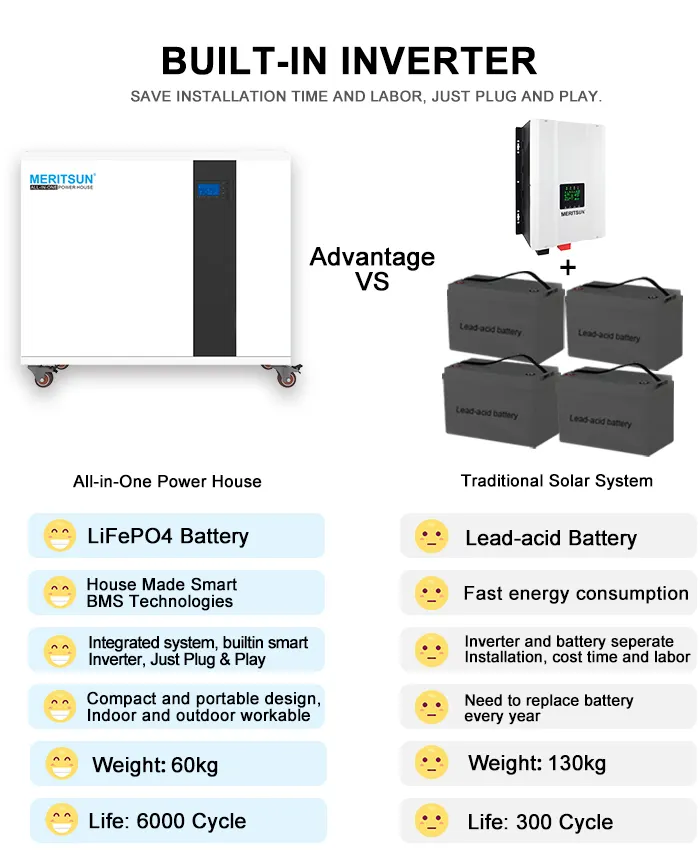 MERITSUN house power battery supplier for home appliances 4