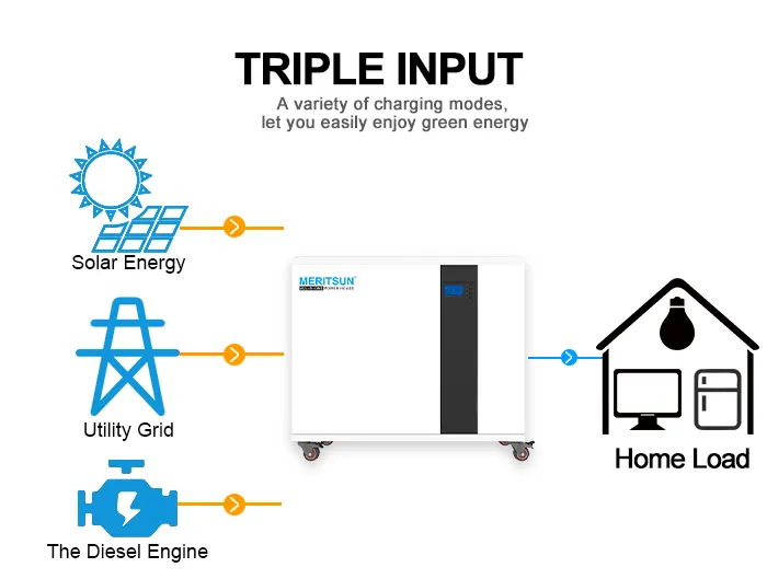 MERITSUN house power battery supplier for home appliances 5