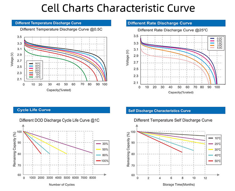 New APP Bluetooth control Cycle Life> 4000times 12V 100Ah China Guangzhou Li-ion Lipo LiFePO4 Lithium Battery Pack 17