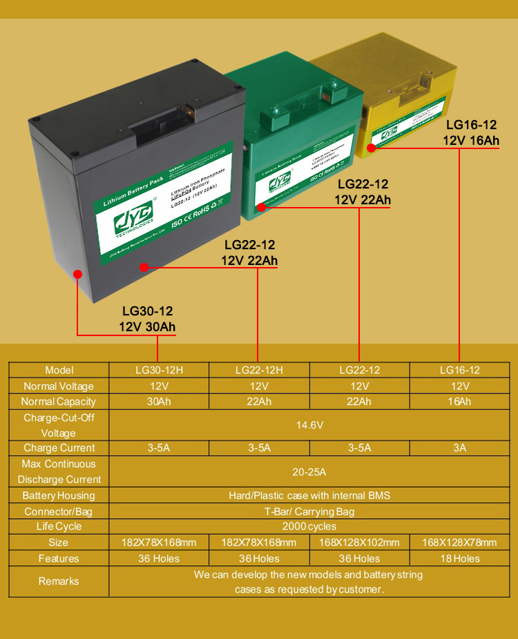 Electric Golf Trolley T-bar Connector Lifepo4 Battery Pack Lithium Battery 12V 33ah Cycle Life >2000 Cycles 14