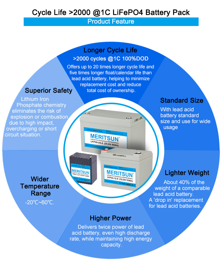 12V 20Ah LiFePO4 Lithium Battery for Electric Golf Trolley Cart Parts Cycle Life >2000 cycles 14