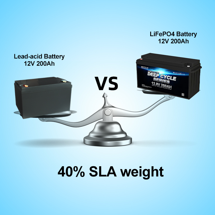 Lithium Ion Battery Phosphate Pack Buit-in BMS Lifepo4 12v 100ah BOATS Golf Carts Solar Energy Storage Systems 4