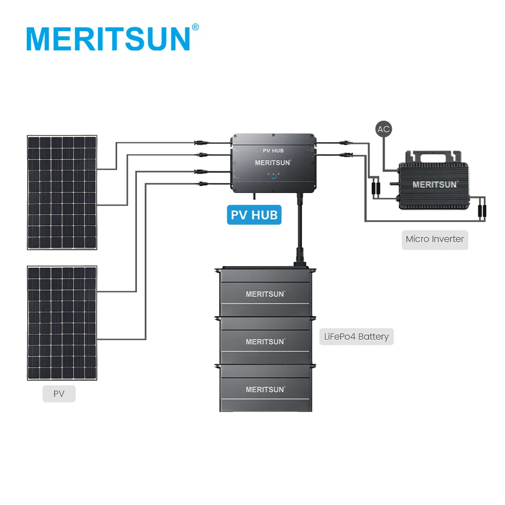 MeritSun Balcony Power Plants Micro Balcony Solar Whole System Micro Inverter 800W PV Hub For Balcony Solar System 1