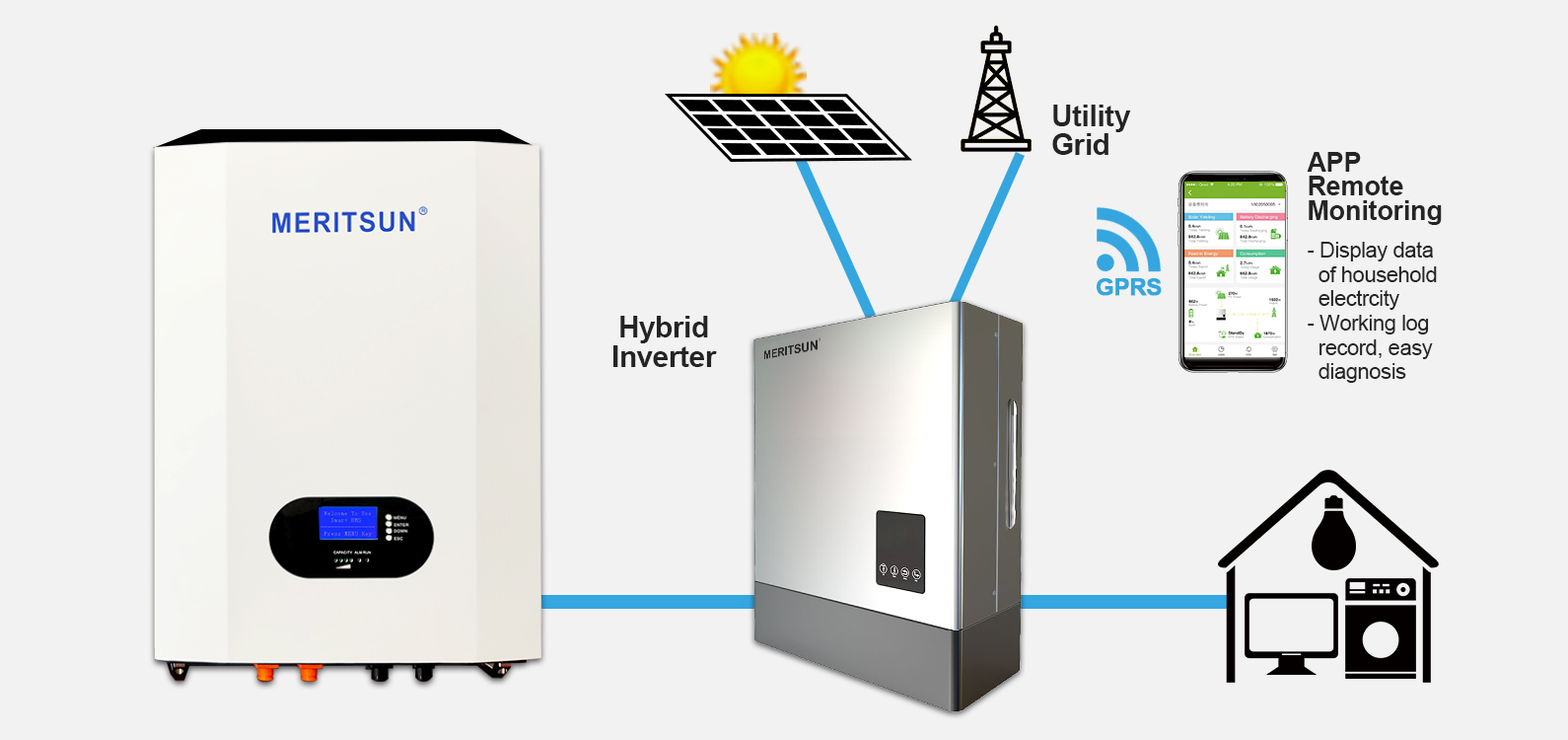 How to Configure a Meritsun Solar system for My Home? | Meritsun