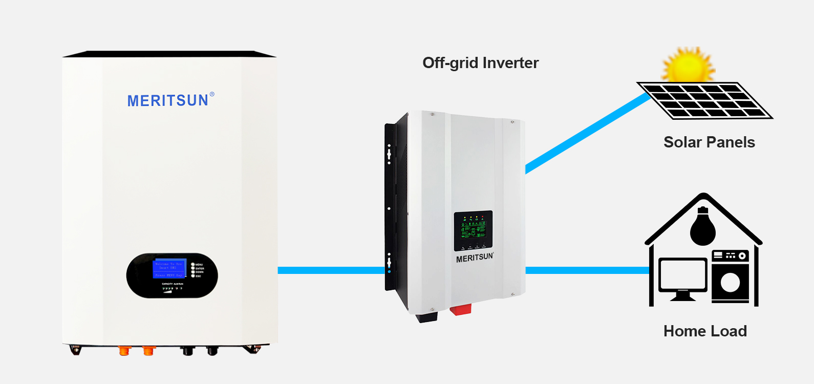 How to Configure a Meritsun Solar system for My Home? | Meritsun