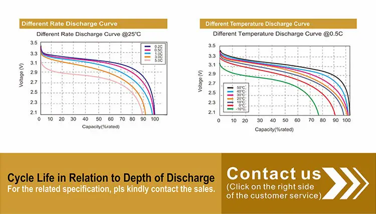MERITSUN Brand icr drain 32v ifr li ion battery cell 3
