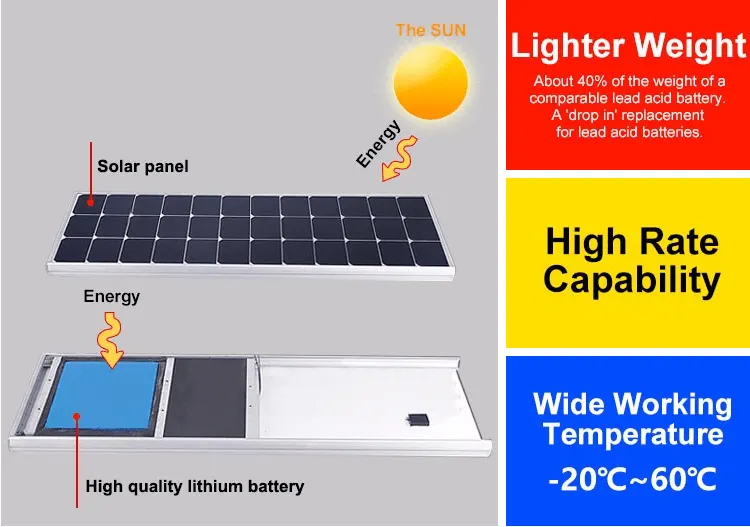 Hot lithium ion battery for solar street light light MERITSUN Brand 4