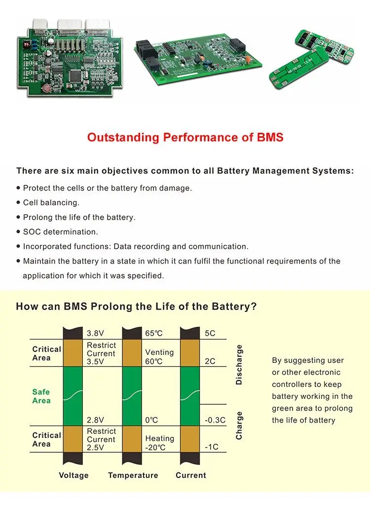 lithium ion battery for solar street light cycle ion solar street light lithium battery manufacture 9
