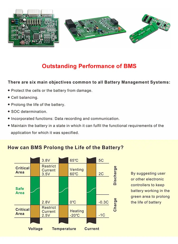 ion 200ah control app MERITSUN Brand lifepo4 battery supplier 10